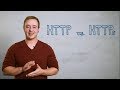 Mittwald Erklärt HTTP Vs HTTPS