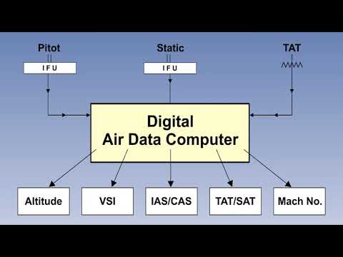 Air Data Computer ADC | What Is Air Data Computer Of Aircraft  | Lecture 15