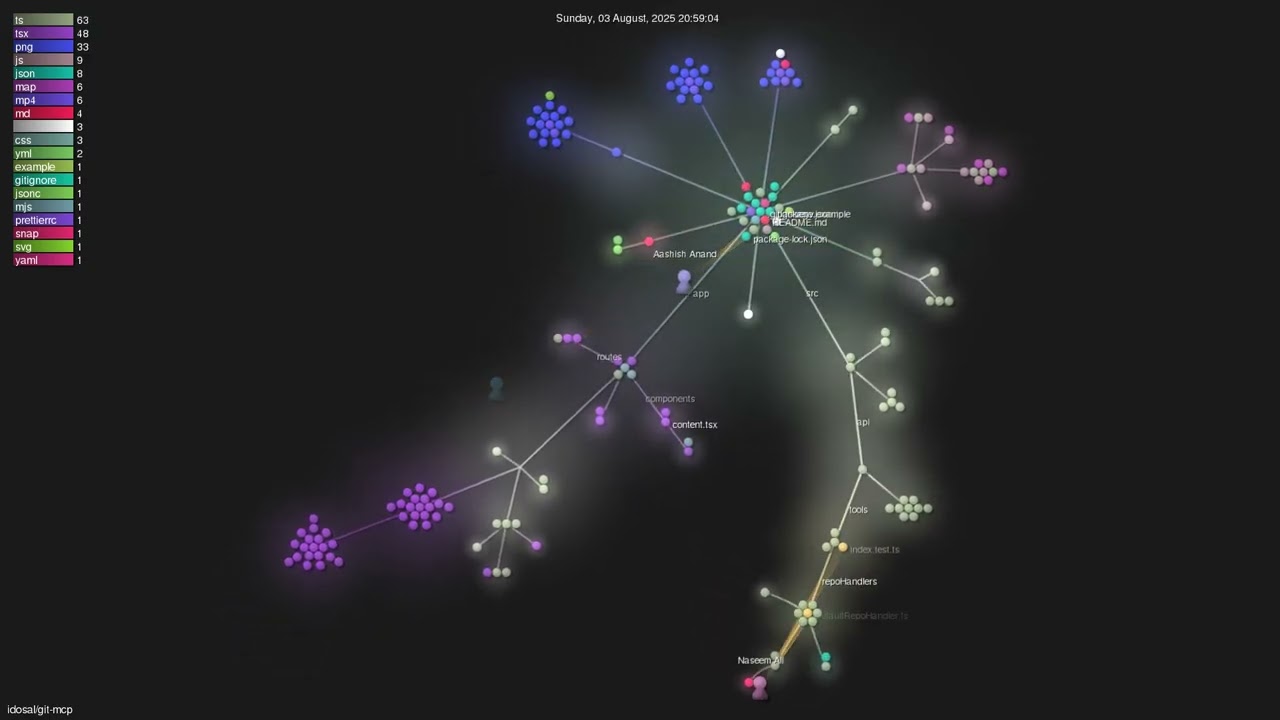 idosal/git-mcp - Gource visualisation
