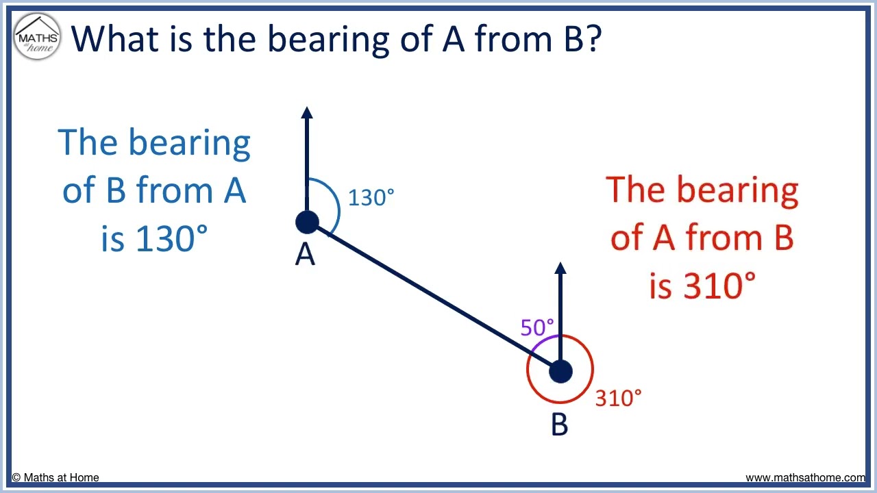 How to Calculate a Bearing From an Angle