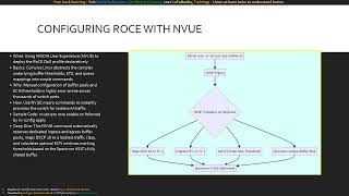 Module 16 Mastering RoCE Configuration on NVIDIA®  Spectrum X for AI |