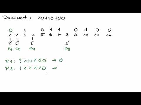 Hammingcode (deutsch)