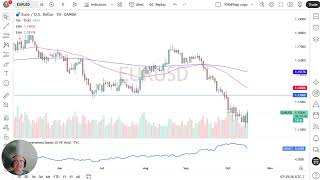 Download lagu EUR/USD Price Forecast: Euro Gets Relief on Thursday mp3