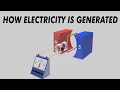 How electricity is generated (3D Animation - AC&DC Generators)