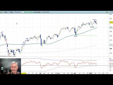 AEX 14 januaro 2020 – Nico Bakker – Daily Charts BNP Paribas Markets