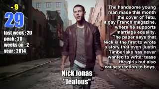 Gay Music Chart - 2015 week 14