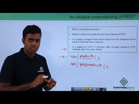 REST API Introducing REST