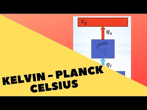 Enunciado Kelvin-Planck e Enunciado de Celsius