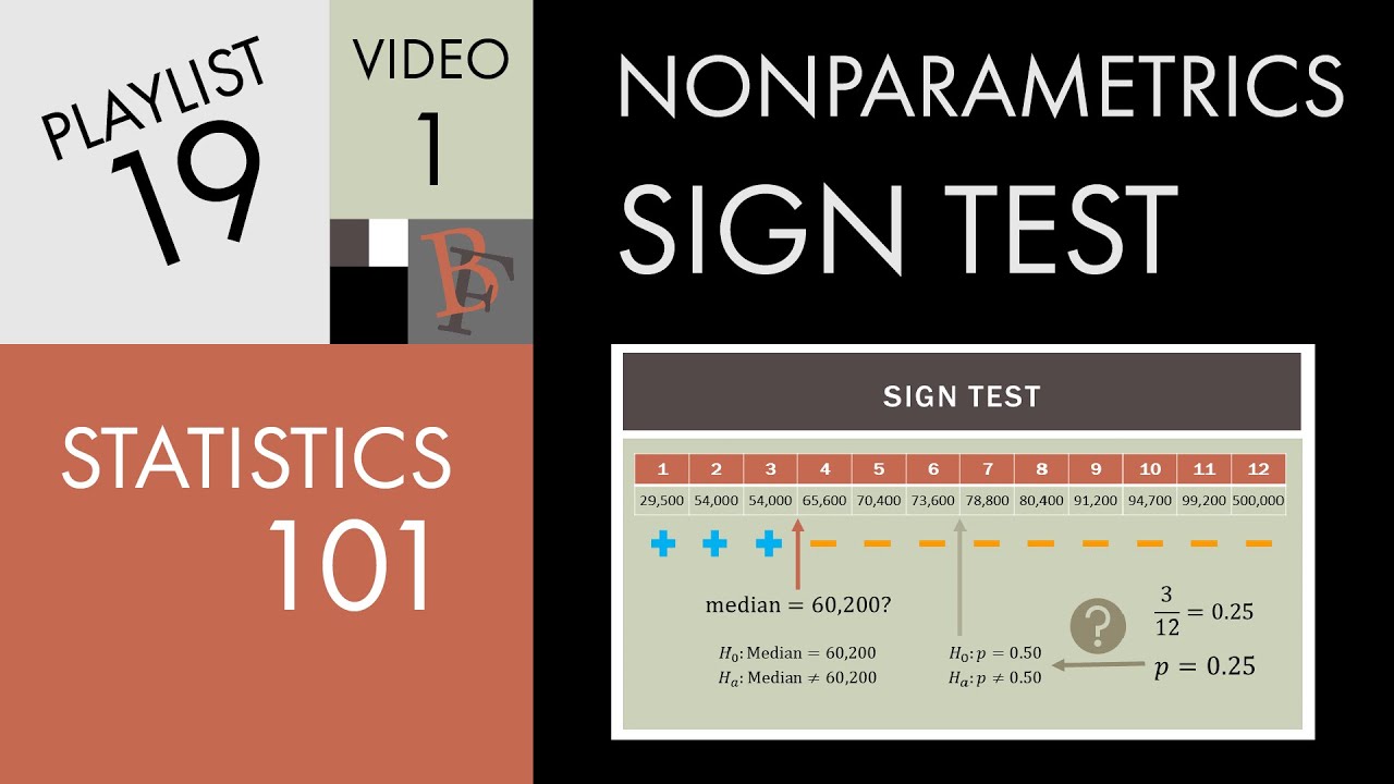 Statistics 101: Introduction to Nonparametric Methods and Sign Test