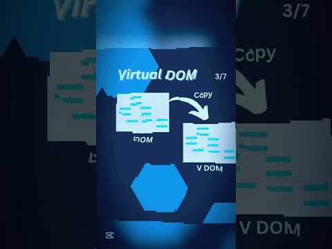 React Looks scary? Learn these 7 terms first #coding #react #components #mounting