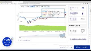 ひふみプラスが過去最高を更新　コロナショックで売った人は泣いている