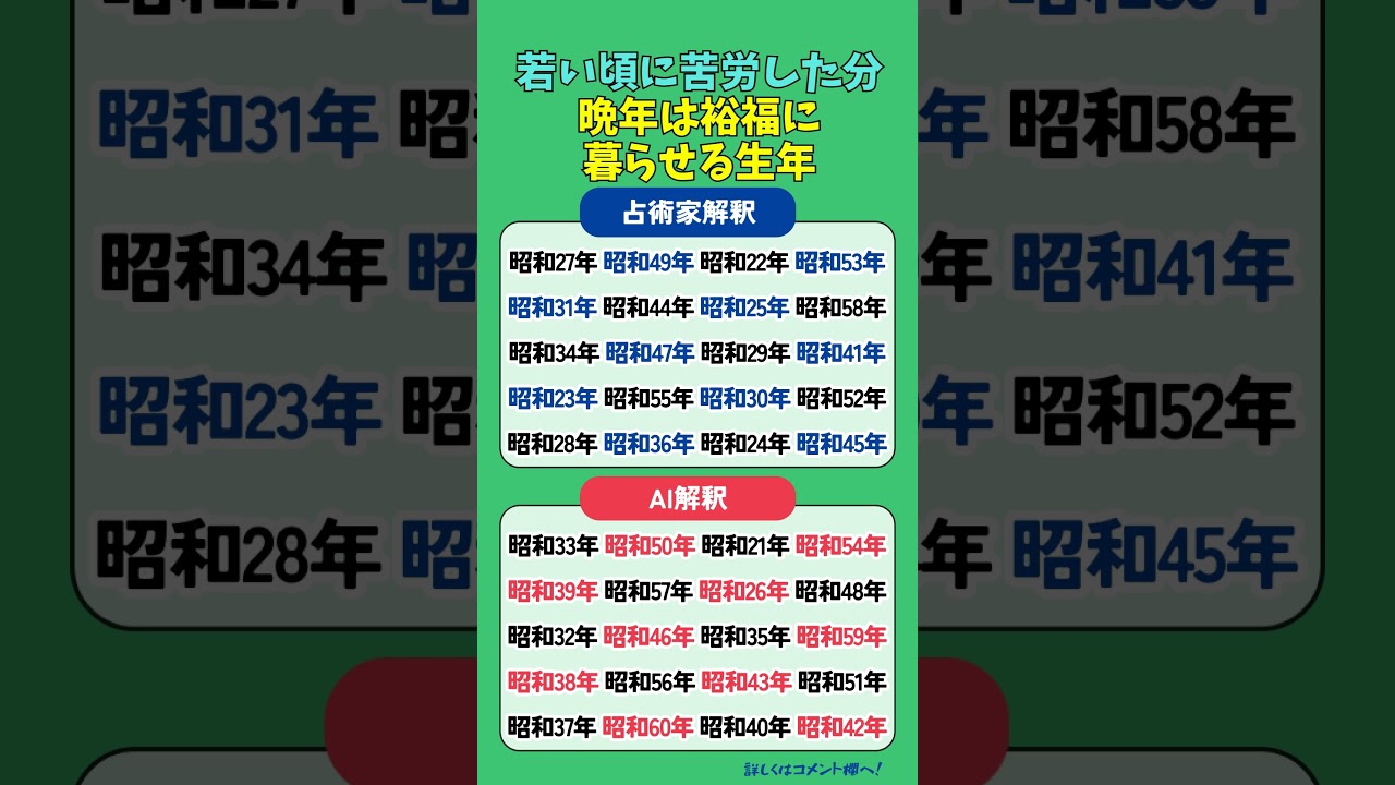 若い頃に苦労した分、晩年は裕福に暮らせる生年があります
