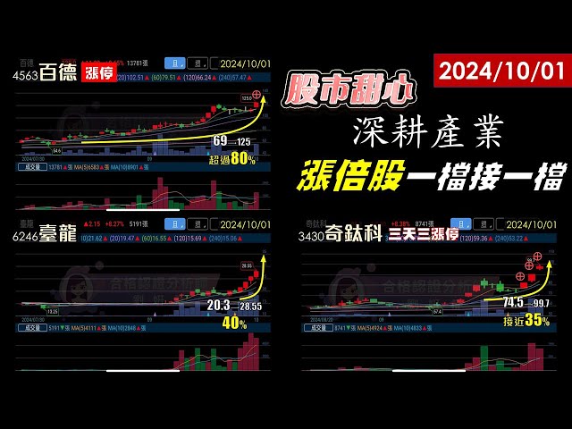 10/01【甜心盤後影音】狂賀～今年累計26檔漲倍股，深耕產業漲倍股一檔接一檔
