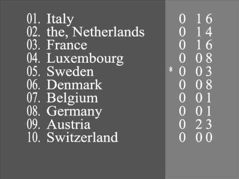 Eurovision song contest 1958 Revoting