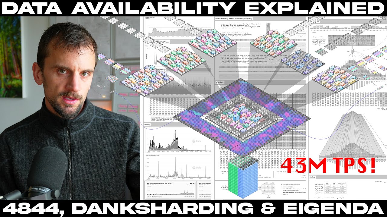 HyperScaling Ethereum: 4844, DankSharding & EigenDA