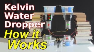 Kelvin Water Dropper and How it Works/Lord Kelvin