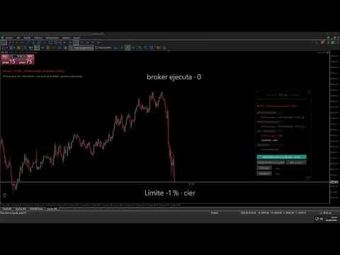 Video Tevsys Automated Discipline Risk Panel for MT5