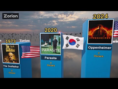 All Oscar Best Picture Winners