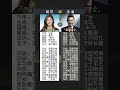 励志人物模版 胡可VS沙溢 从青涩荧屏到烟火人间 两人用时间写就爱情答案 �