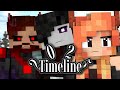 Rainimator Fractures Timeline 2025