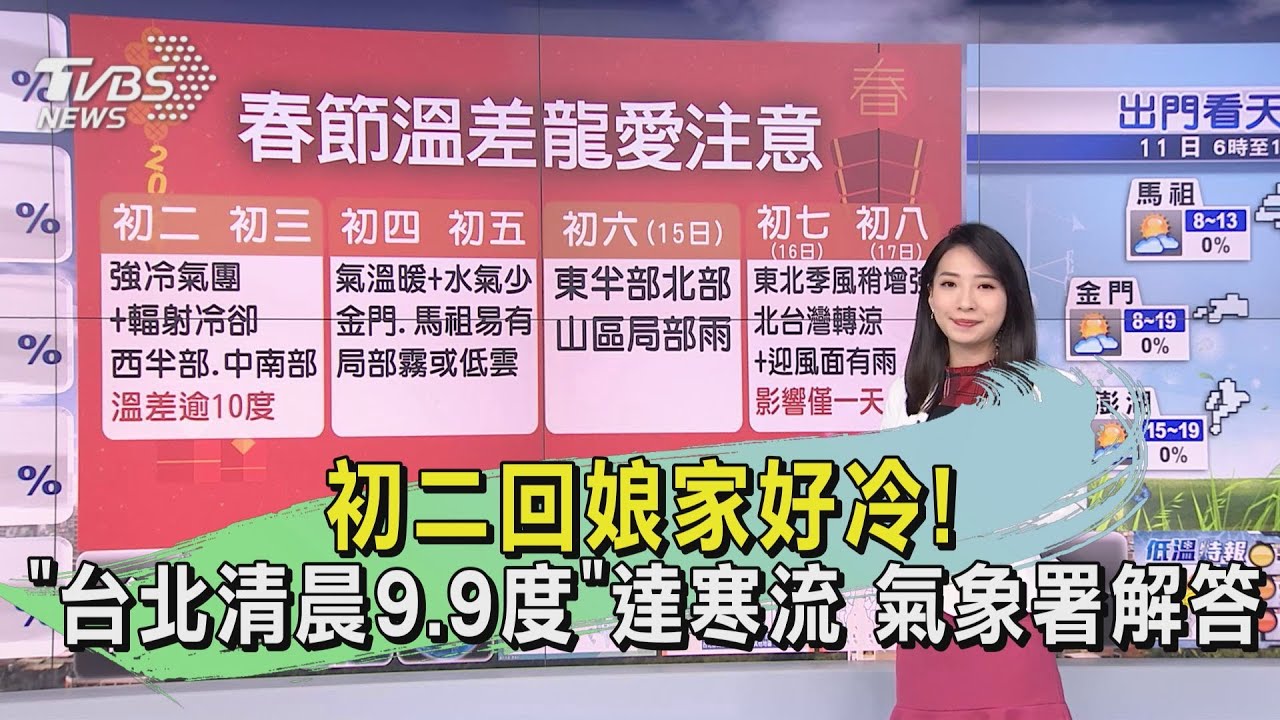 初二回娘家好冷!「台北清晨9.9度」達寒流 氣象署解答