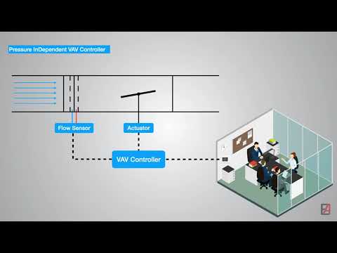 Variable Air Volume (VAV) Unit's Fundamentals and BMS sequence of Operation