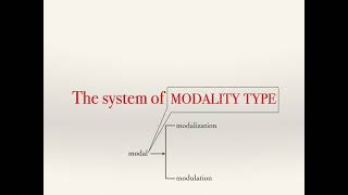 ENGL540 2021 Week 7 1 The system of MODALITY
