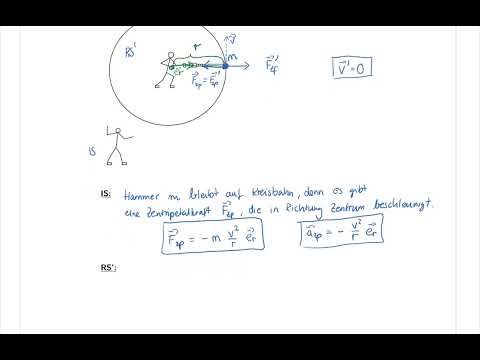 Inertial forces in rotating reference frames