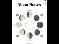 Quick Introduction to the Moon Phase indicator on Trading View for Bitcoin