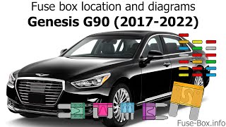 Fuse box location and diagrams: Genesis G90 (2017-2022)