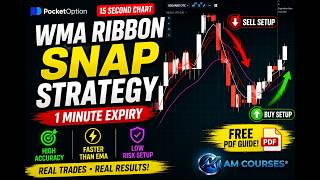 WMA Ribbon Snap Strategy — Step-by-Step Guide & Transcript