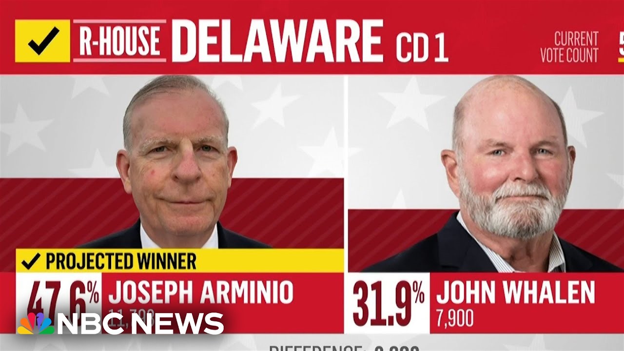 Video: Joseph Arminio wins Delaware GOP House primary, to face Rep. Sarah McBride