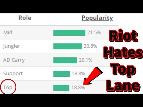 Rants: Top lane is so useless people are just Troll Picking at this point
