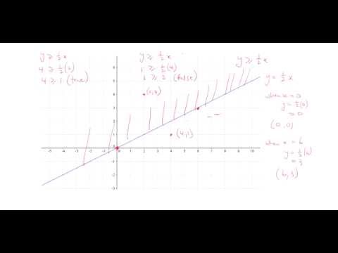 Csec Maths Linear Programming