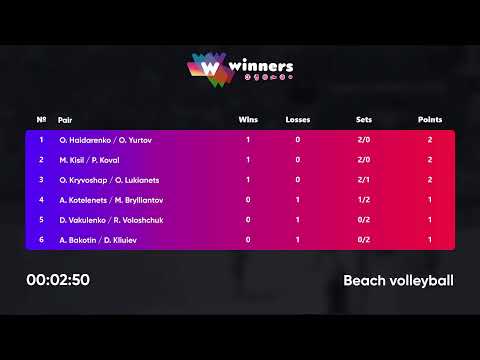 23:20 O.Kryvoshap / O.Lukianets - D.Vakulenko / R.Voloshchuk | Winners Beach Volleyball