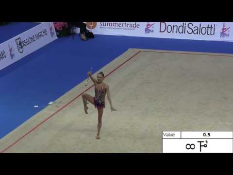 Ana Luiza Filiorianu Clubs 2016 Difficulty Symbols