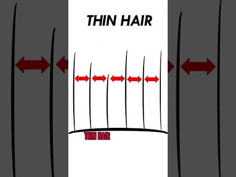 HOW to KNOW if your hair is THINNING‼️