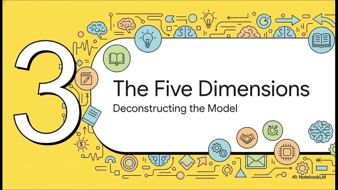 The Pancha-Ayama Model