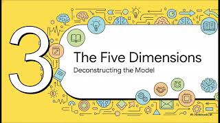 The Pancha-Ayama Model