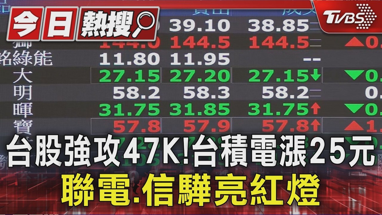 台股強攻47K! 台積電漲25元 聯電.信驊亮紅燈