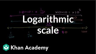 Logarithmic Scale