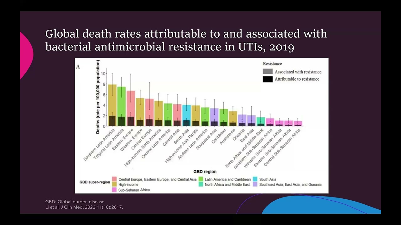 NYSCHPNYS ACCP Joint Webinar - Catching the Flow, Insights on the Management of UTIs for Pharmacists