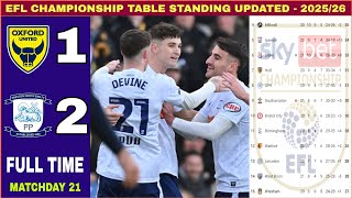 Download lagu EFL CHAMPIONSHIP TABLE STANDING TODAY | ENGLAND CHAMPIONSHIP TABLE UPDATED, Oxford United vs Preston mp3 Download lagu EFL CHAMPIONSHIP TABLE STANDING TODAY | ENGLAND CHAMPIONSHIP TABLE UPDATED, Oxford United vs Preston mp3