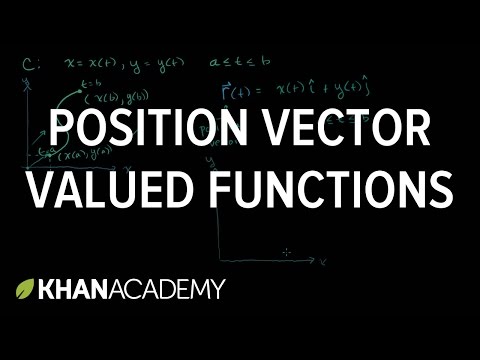 Position Vector Valued Functions