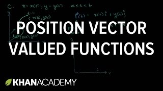 Position Vector Valued Functions