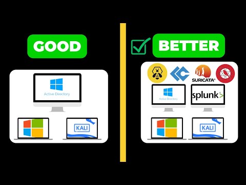 Why you NEED a Home Lab | How To Build a Home Lab (SOC Analyst)