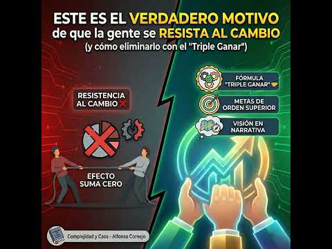Miniatura de ESTE ES EL VERDADERO MOTIVO de que la gente se RESISTA AL CAMBIO (y cómo eliminarlo con el ‘Tripl...