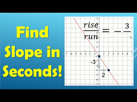 Find Slope from a Graph FAST – Math Explained