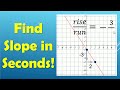 How to Calculate the Slope of a Line | Easy Math Tutorial: rise over run.