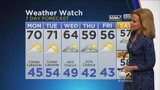 CBS 2 Weather Watch (5:30 p.m. April 16, 2017)
